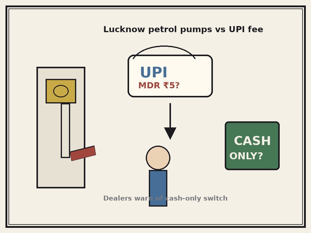 Lucknow petrol pumps vs UPI MDR fee editorial cartoon