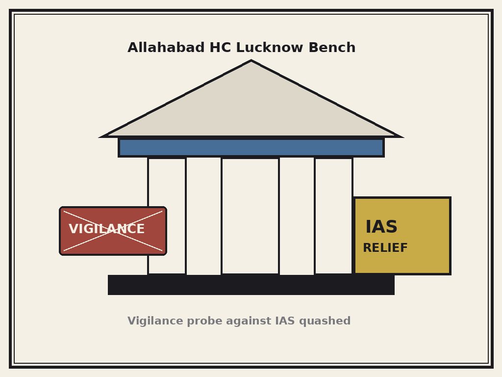 Allahabad HC quashes vigilance probe IAS editorial cartoon