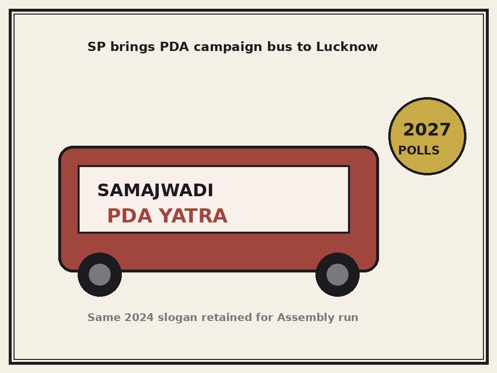 Samajwadi PDA Yatra campaign bus Lucknow editorial cartoon
