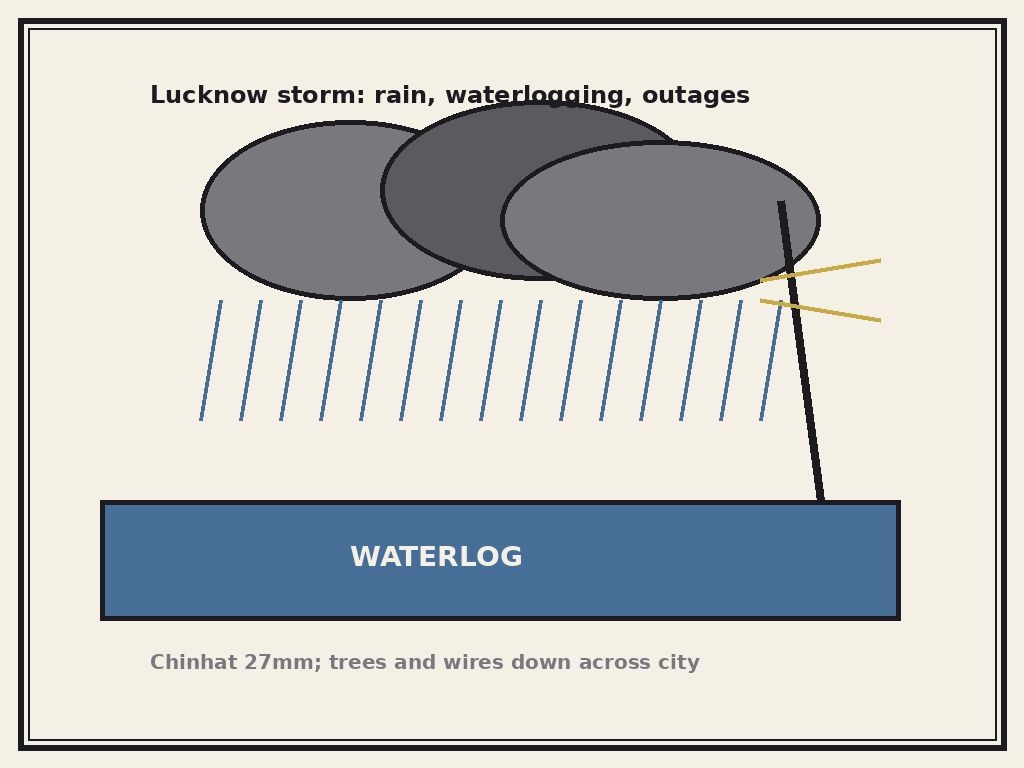 Lucknow thunderstorm waterlogging power cut editorial cartoon