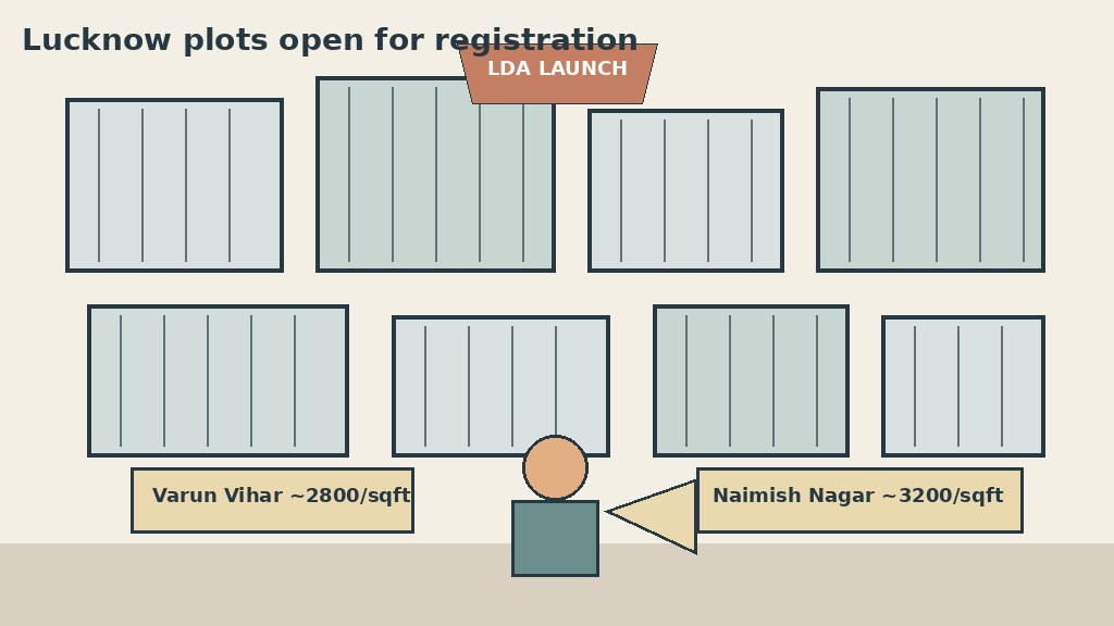 Newspaper editorial cartoon of LDA plot boards for Varun Vihar and Naimish Nagar in Lucknow