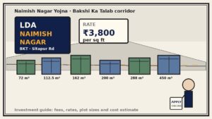 Newspaper editorial cartoon of LDA Naimish Nagar plot boards on the Bakshi Ka Talab Sitapur Road corridor