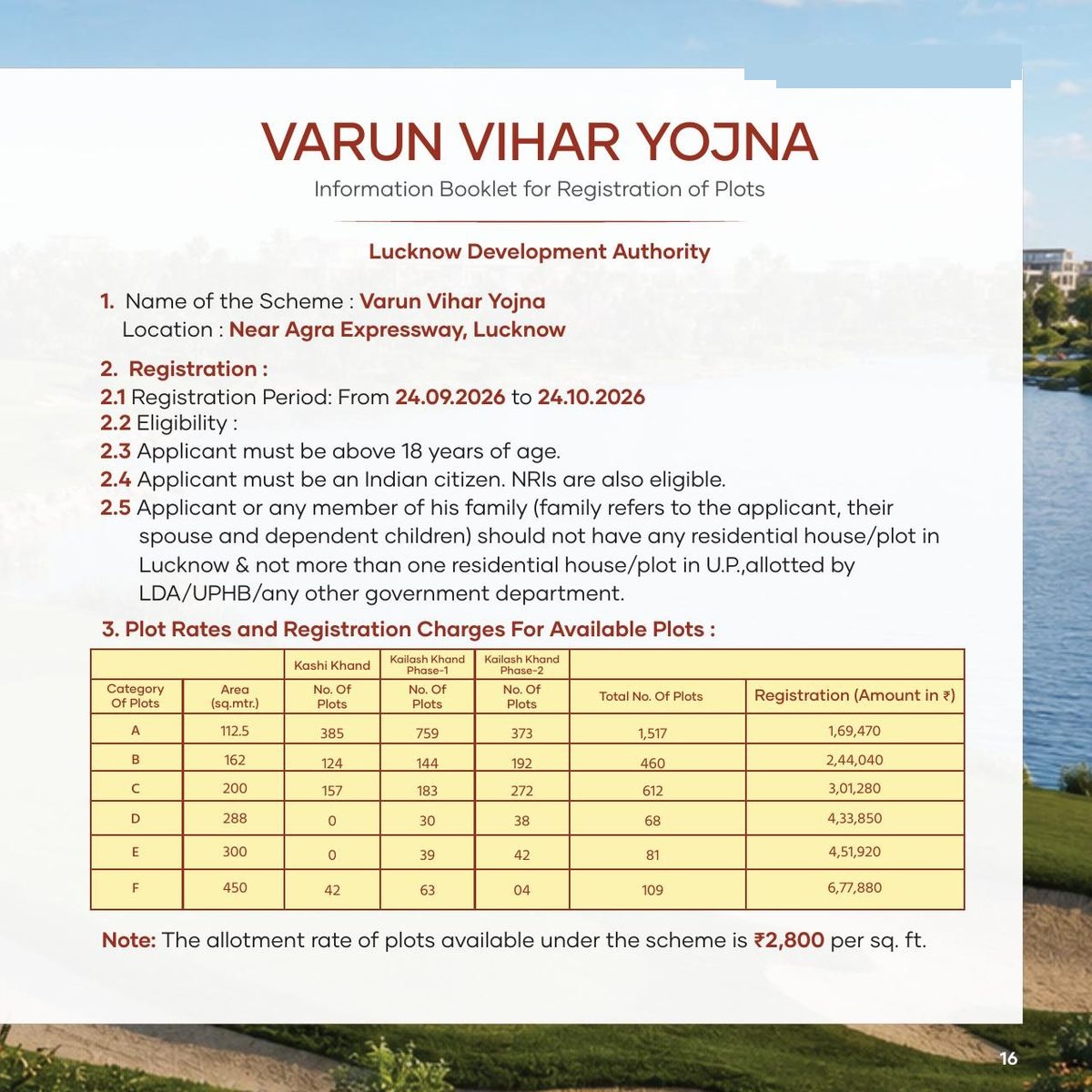 Source: LDA Varun Vihar Information Booklet: Plot categories, counts and registration amounts