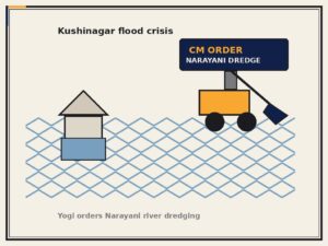 Editorial cartoon: Kushinagar flood crisis and Narayani river dredging order