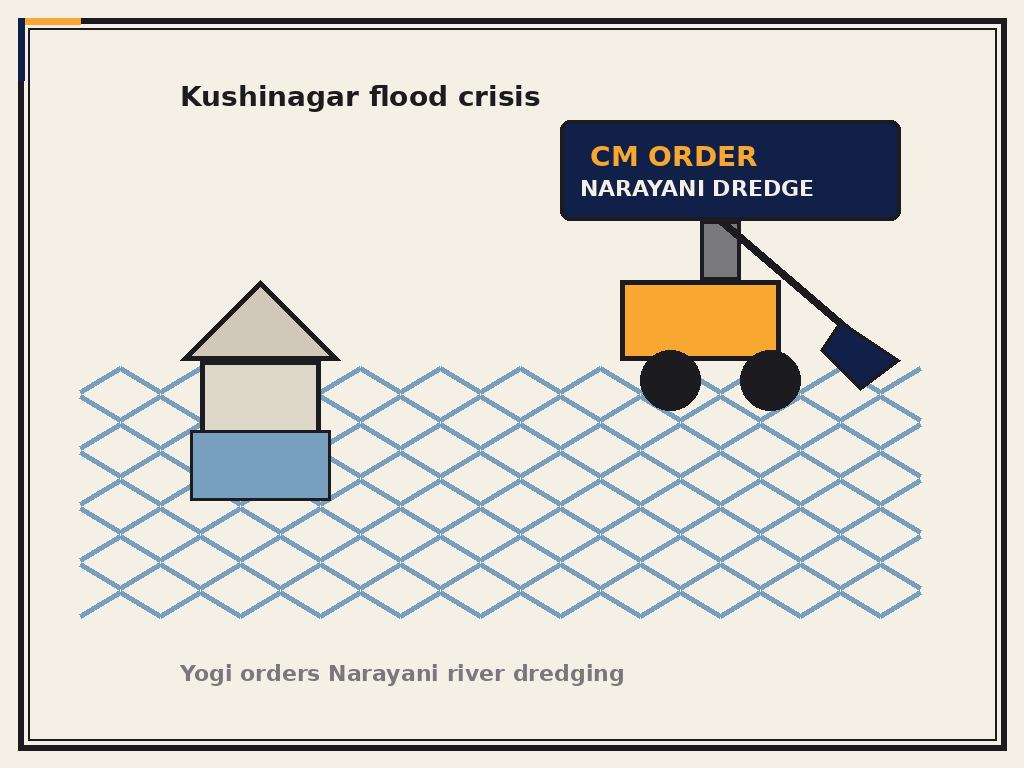 Editorial cartoon: Kushinagar flood crisis and Narayani river dredging order