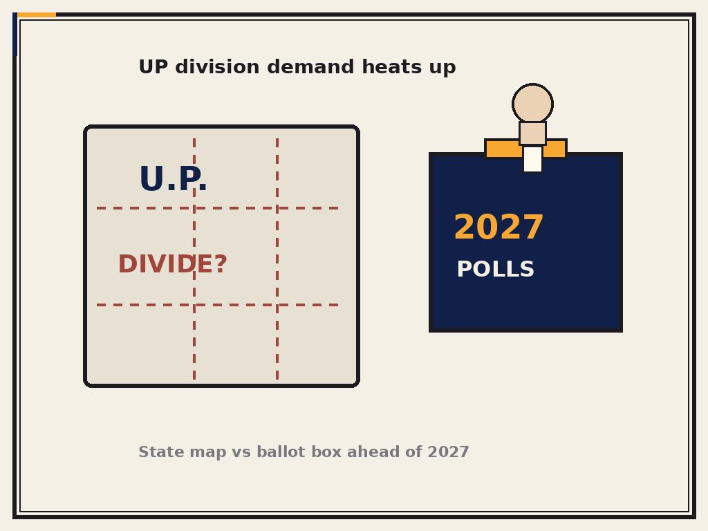 Editorial cartoon: Uttar Pradesh division demand ahead of 2027 elections