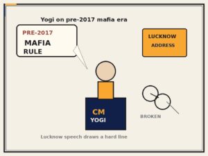 Editorial cartoon: Yogi Adityanath Lucknow address on pre-2017 mafia rule
